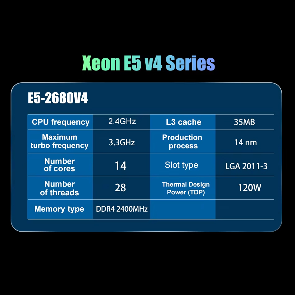 SOYO X99 Motherboard LGA 2011- - Memory Ram Upgrade recensie en prijs